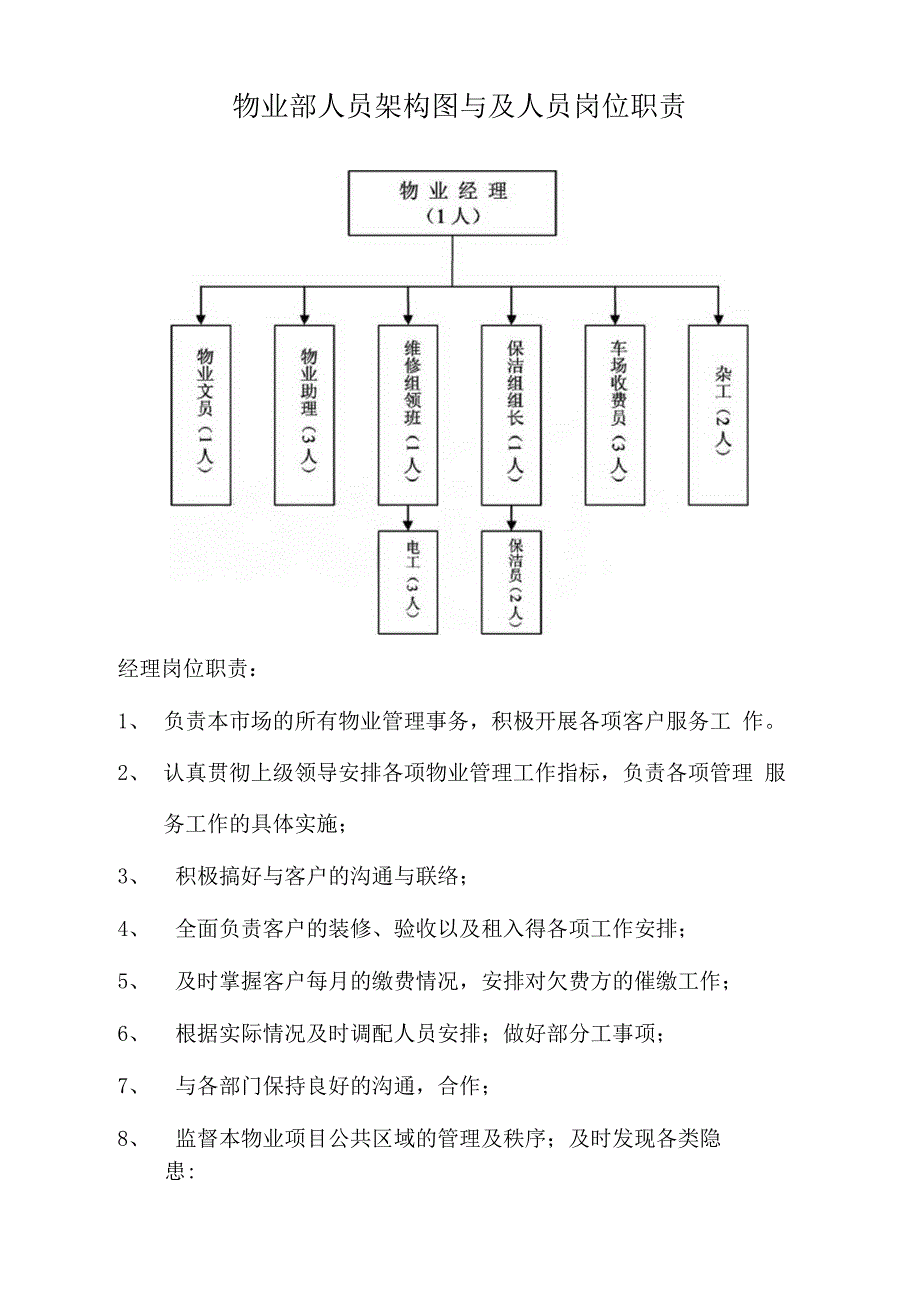 物业部人员架构图与与人员岗位职责说明_第1页