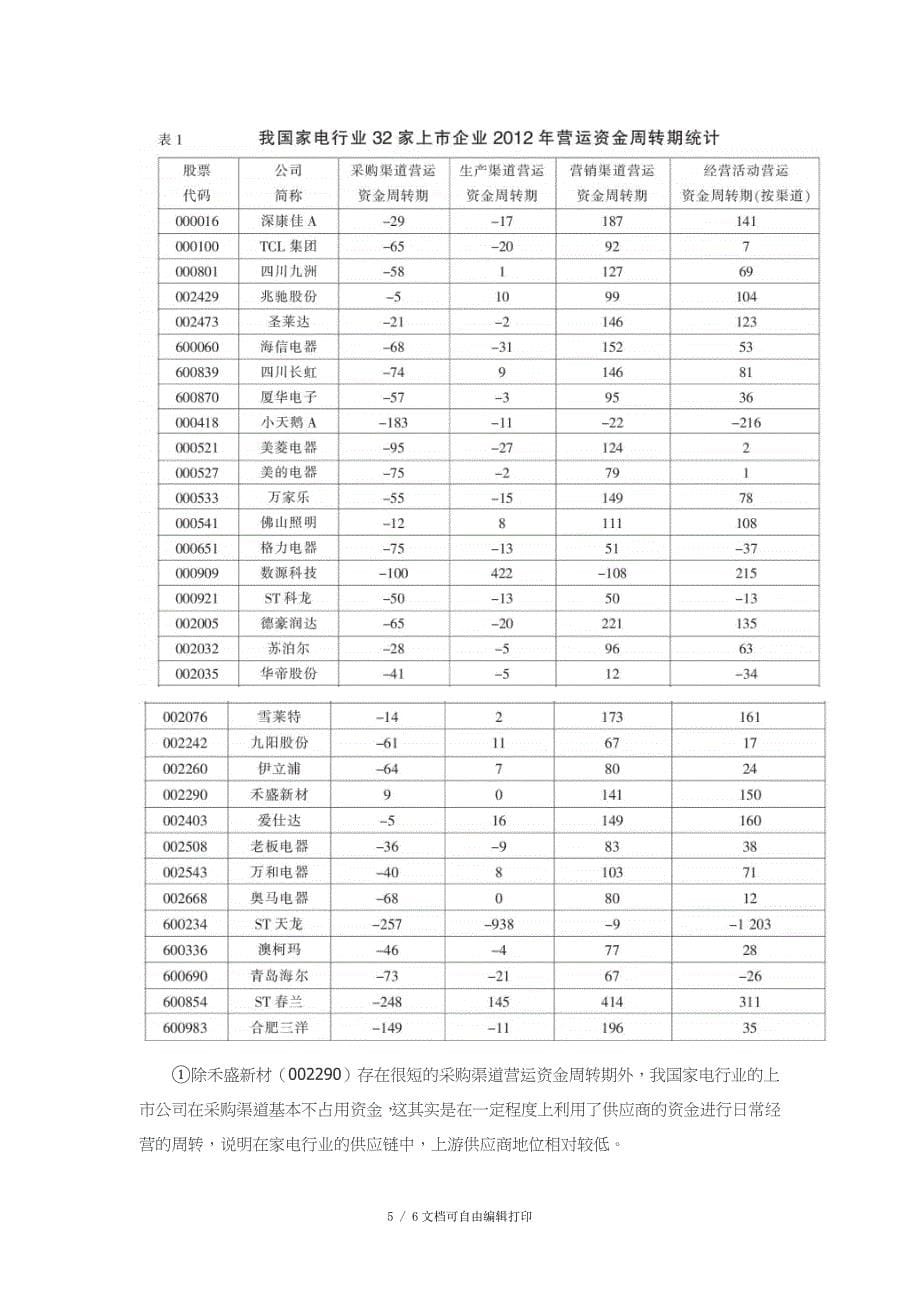 基于供应链管理营运资金绩效评价研究_第5页