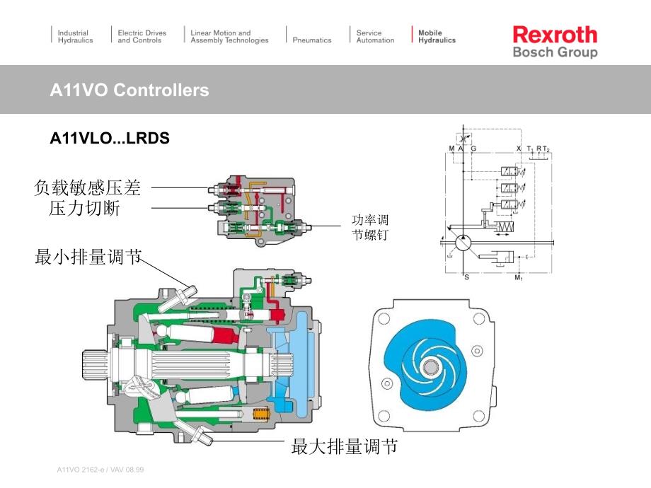 力士乐Rexroth液压泵样本A11VO系列_第4页