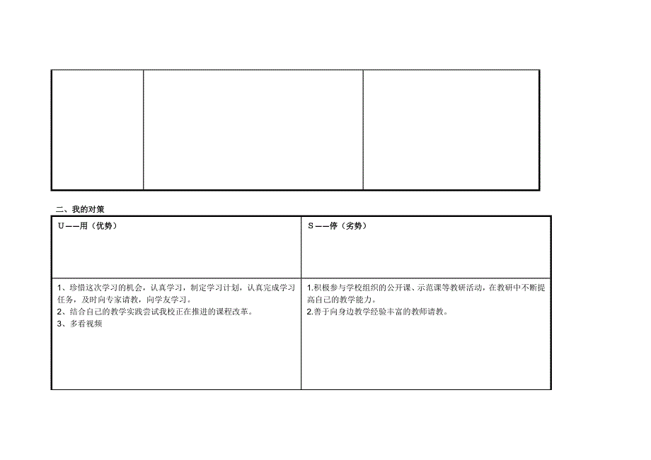 董建文平个人自我诊断SWOT分析表.doc_第2页