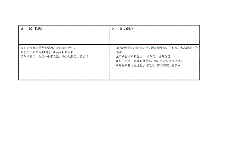 董建文平个人自我诊断SWOT分析表.doc_第3页