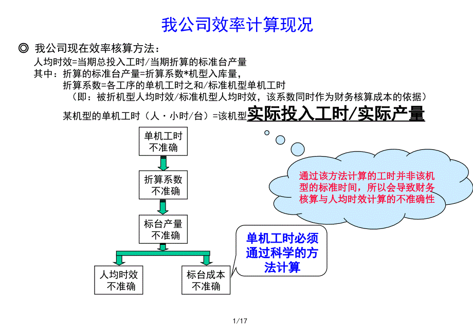 标准工时和效率计算_第2页