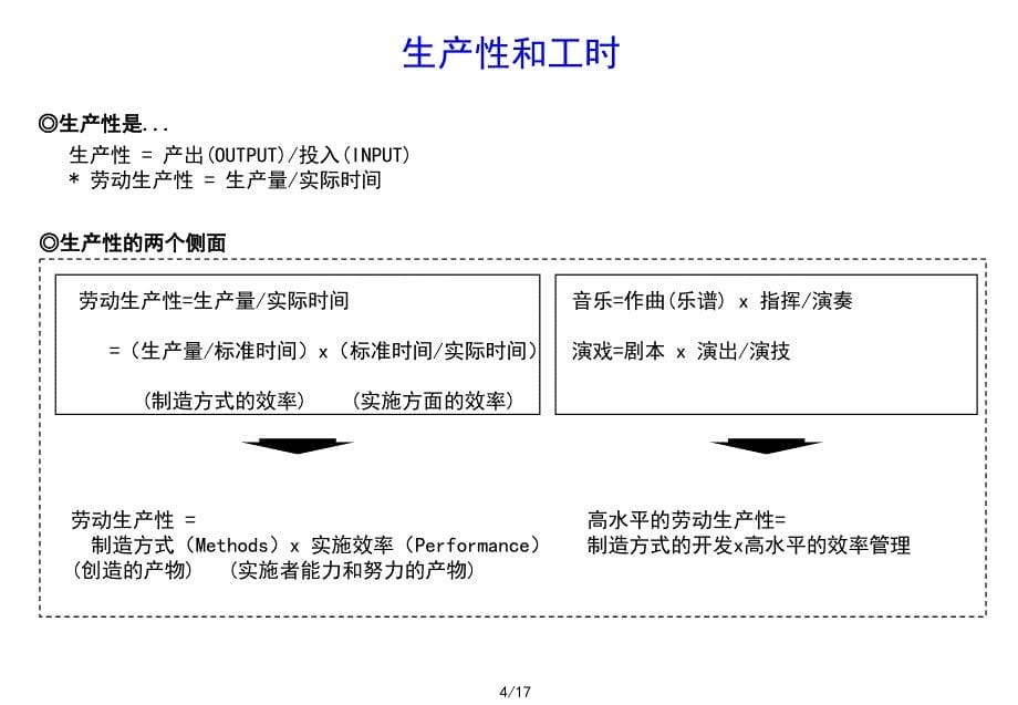 标准工时和效率计算_第5页