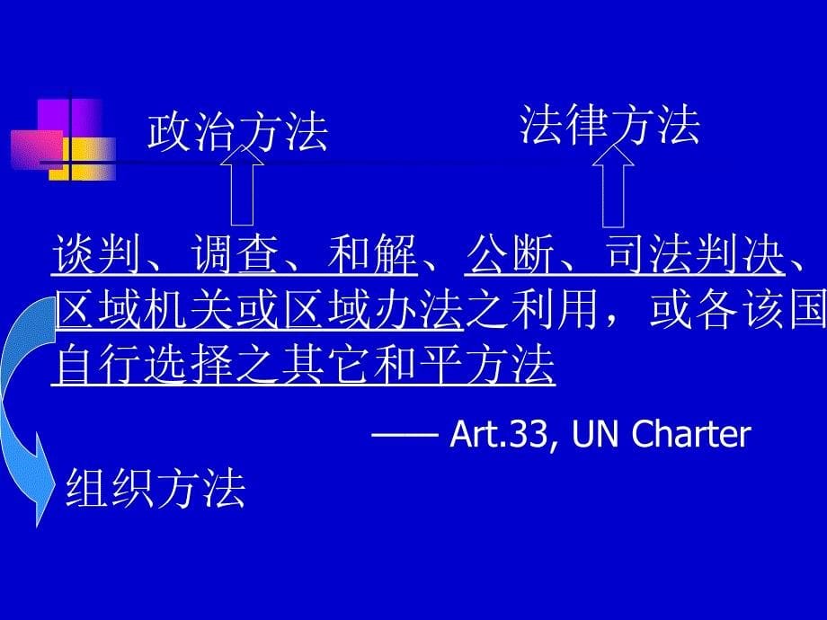 第一部分概述一国际争端的质二国际争端的类型教学课件_第5页