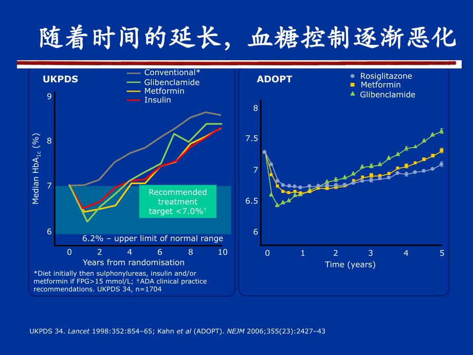 肠促胰素与2型糖尿病_第3页