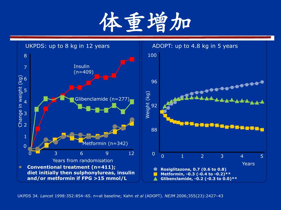 肠促胰素与2型糖尿病_第4页