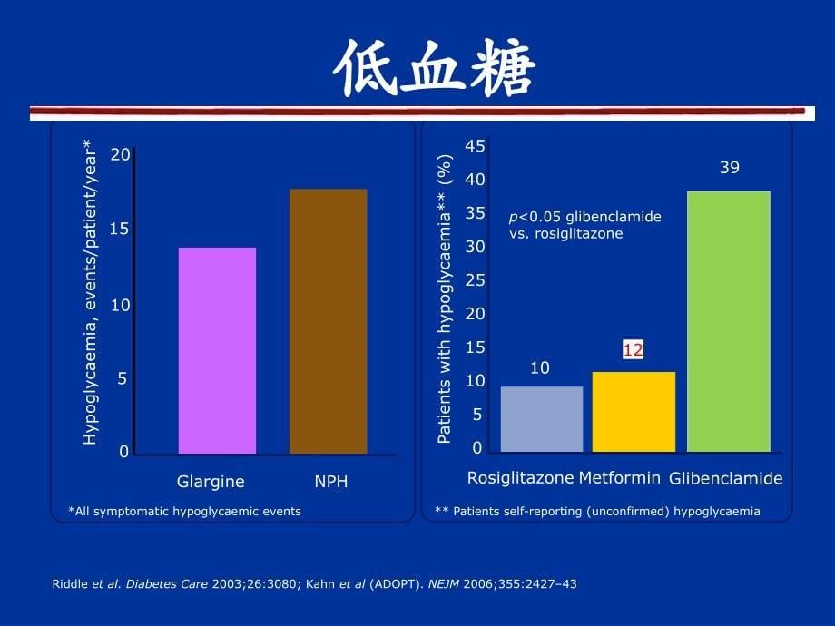 肠促胰素与2型糖尿病_第5页