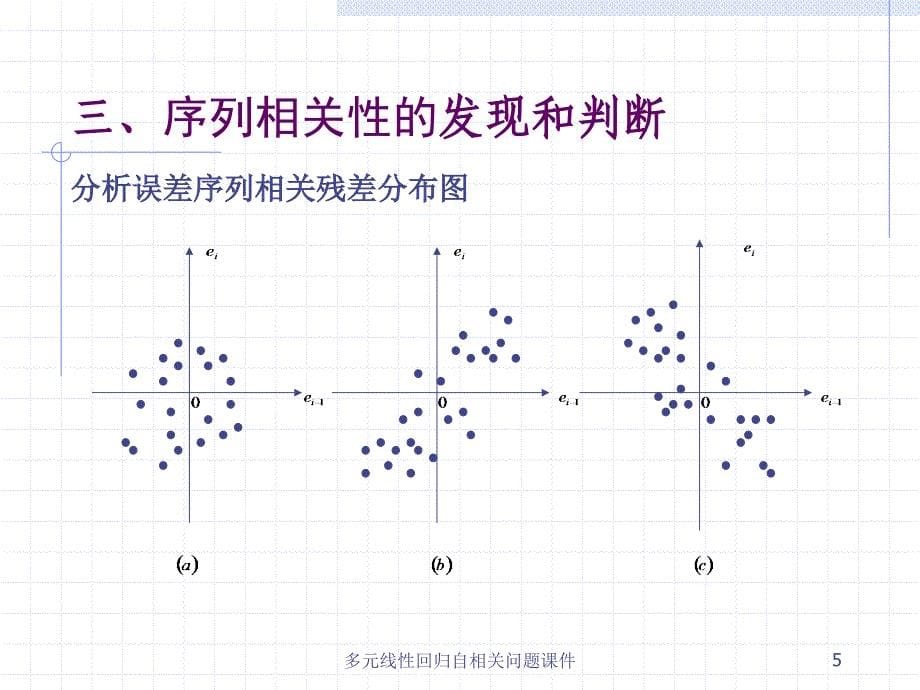 多元线性回归自相关问题课件_第5页