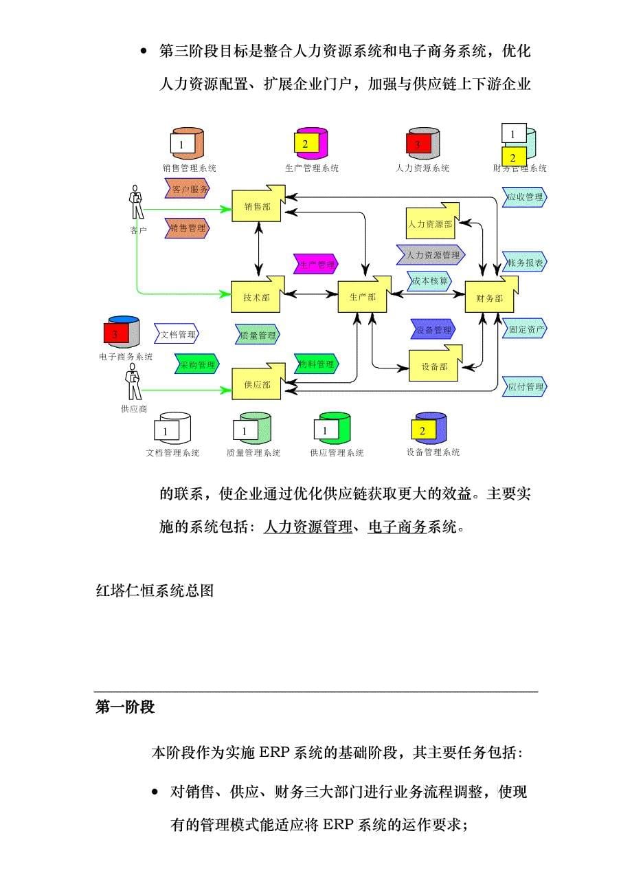 某纸业公司管理系统(ERP)总体规划_第5页