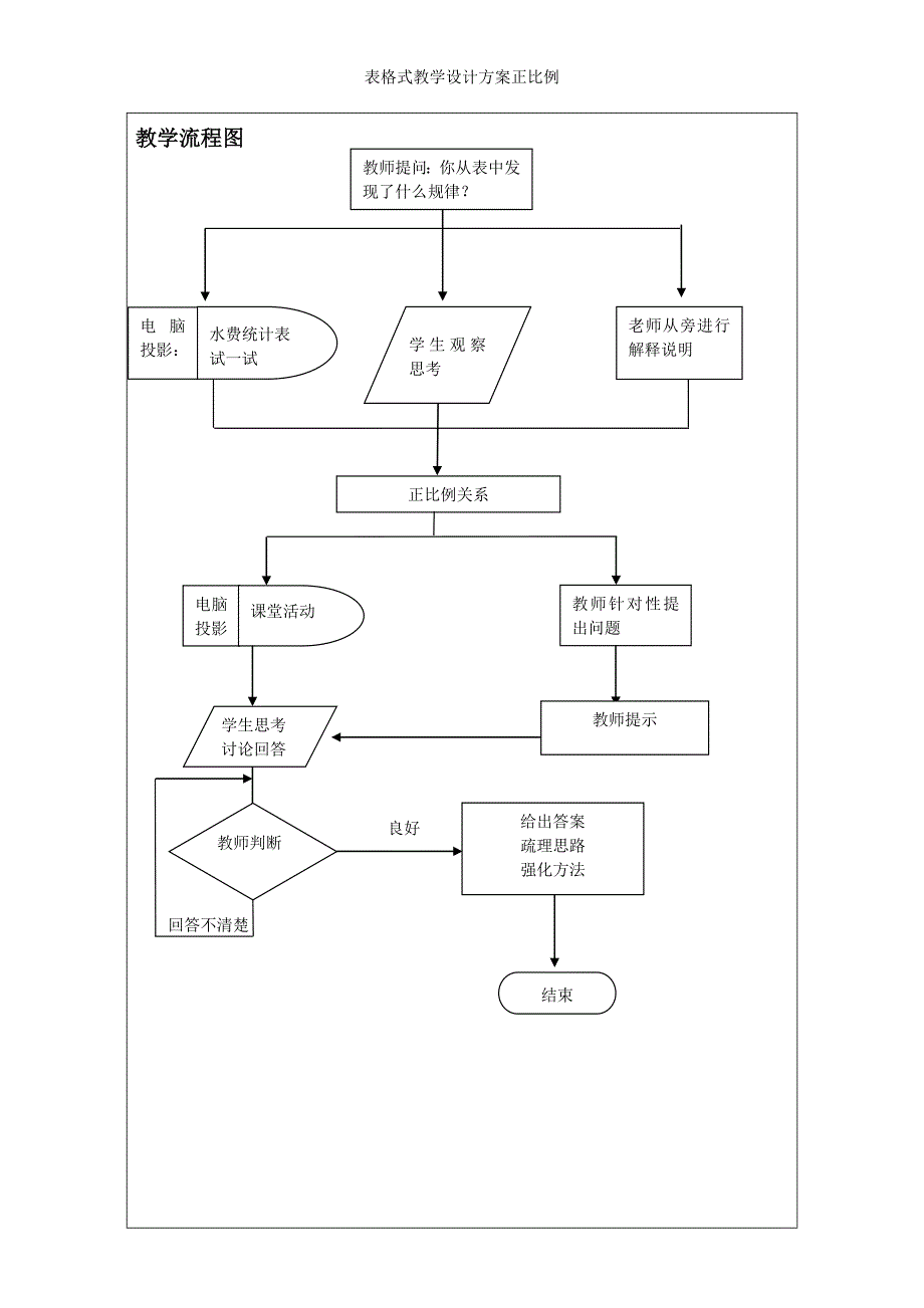 表格式教学设计方案正比例_第3页