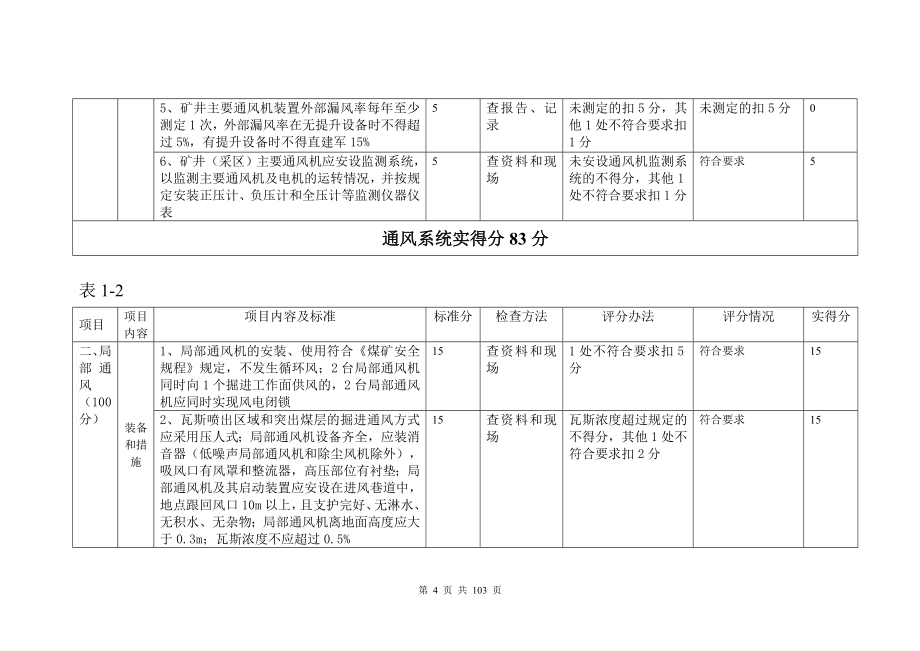 关岭自治县顶云新发煤矿第四季度安全质量标准自查评分_第4页