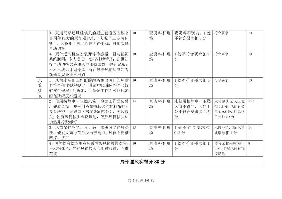 关岭自治县顶云新发煤矿第四季度安全质量标准自查评分_第5页