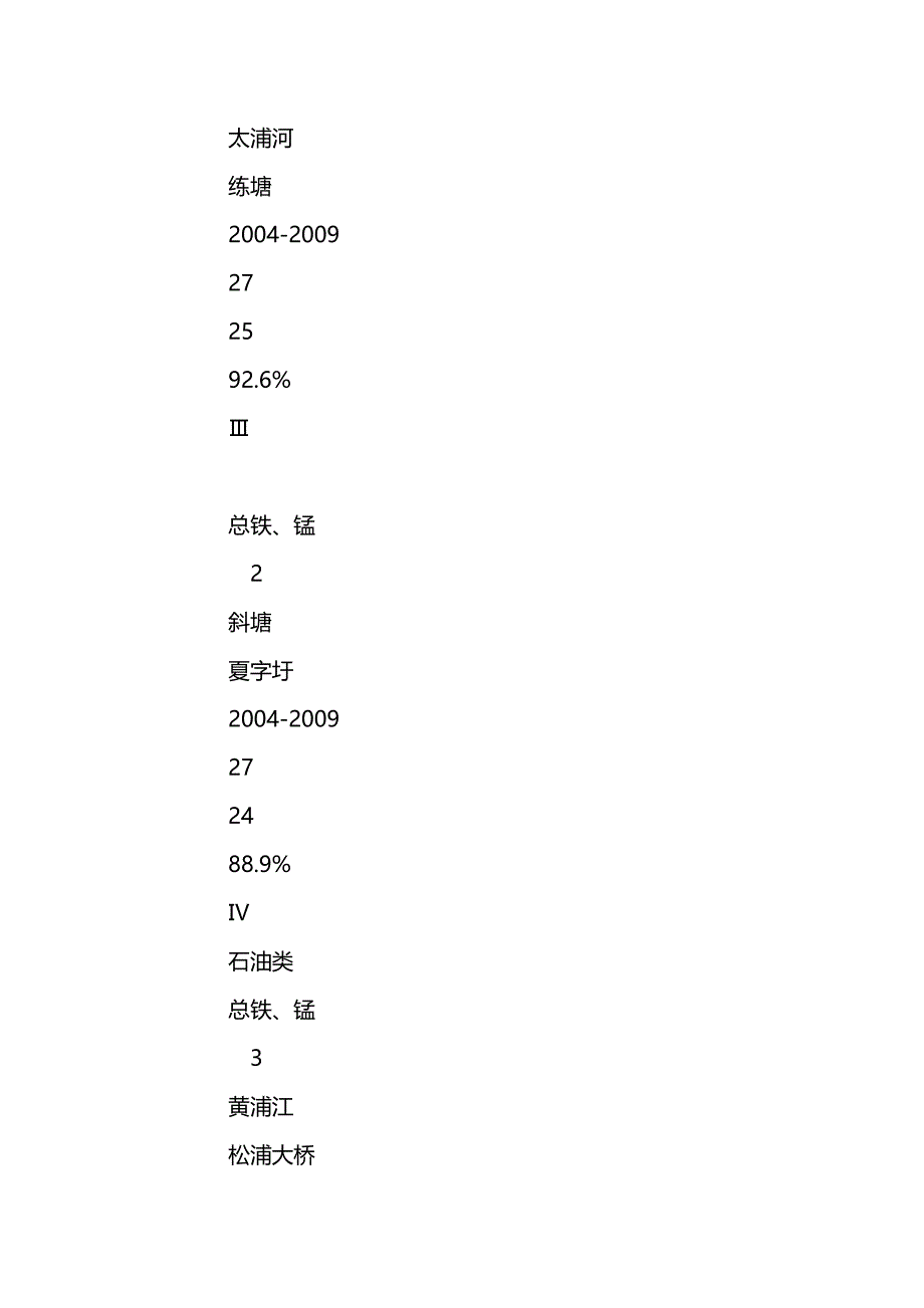 黄浦江上游原水连通管规划方案及后续水源方案初步设想_第3页