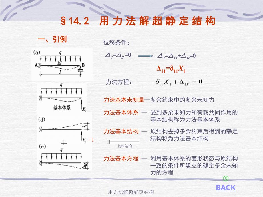 用力法解超静定结构课件_第1页