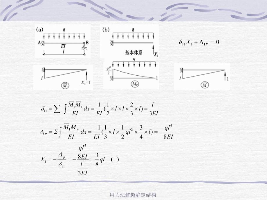 用力法解超静定结构课件_第2页