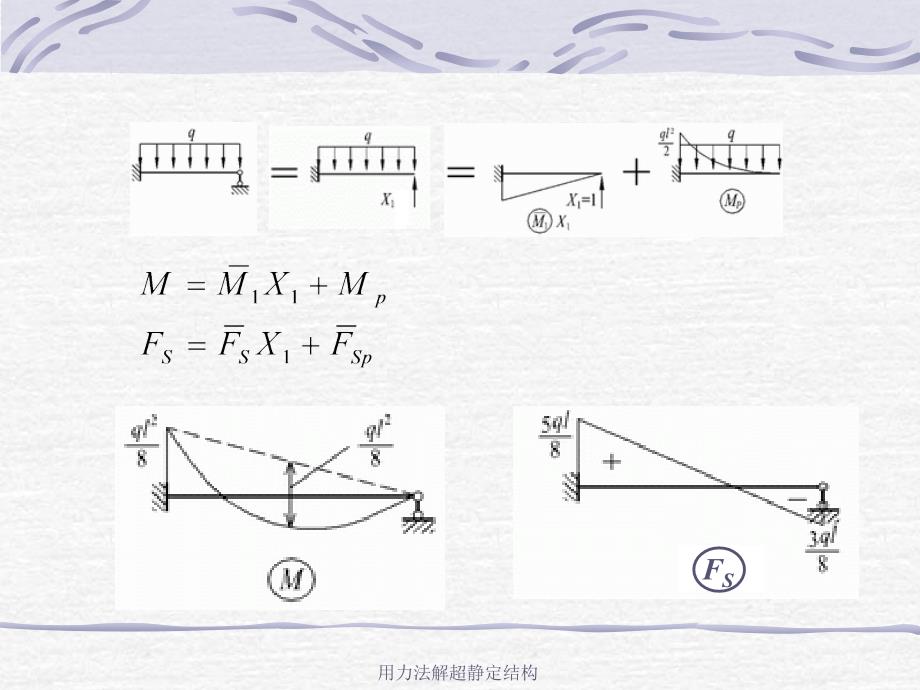 用力法解超静定结构课件_第3页