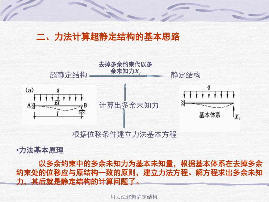 用力法解超静定结构课件_第4页