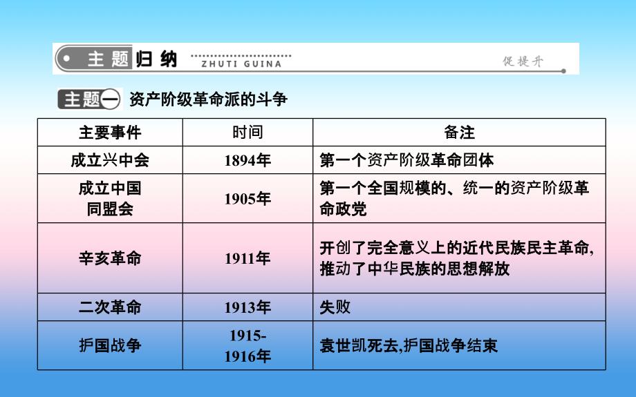 八年级历史上册第三单元资产阶级民主革命与中华民国的建立单元复习课件新人教版_第2页