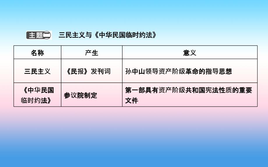 八年级历史上册第三单元资产阶级民主革命与中华民国的建立单元复习课件新人教版_第4页