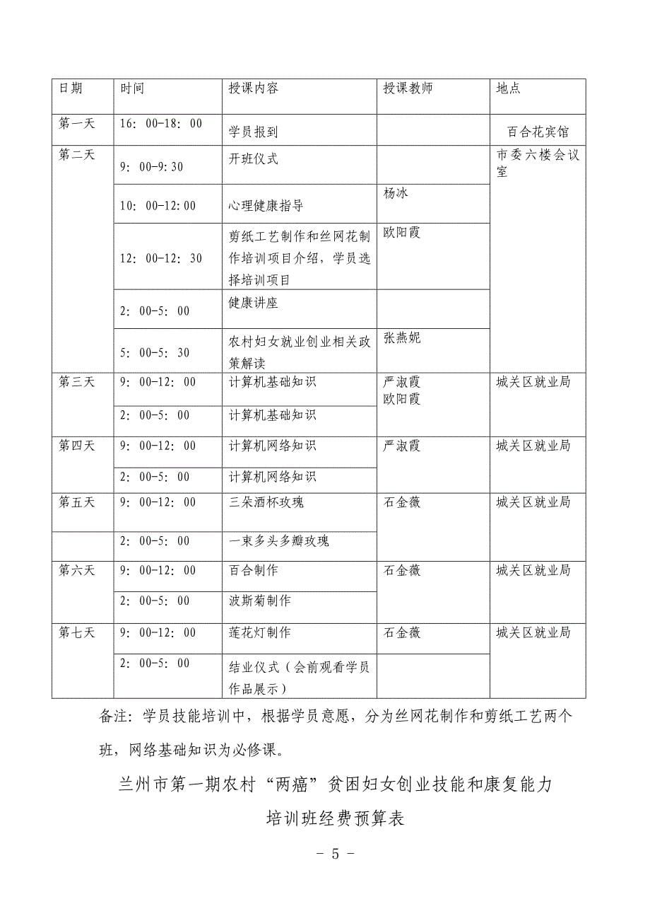 精品资料（2021-2022年收藏）两癌妇女培训方案准模板_第5页