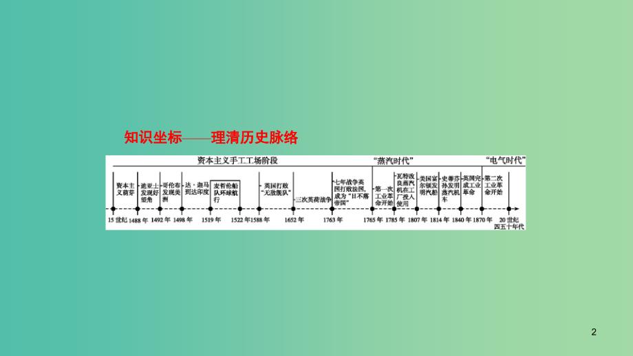 2020版高考历史大一轮复习 专题八 走向世界的资本主义市场 25 开辟文明交往的航线和血与火的征服与掠夺课件 人民版.ppt_第2页