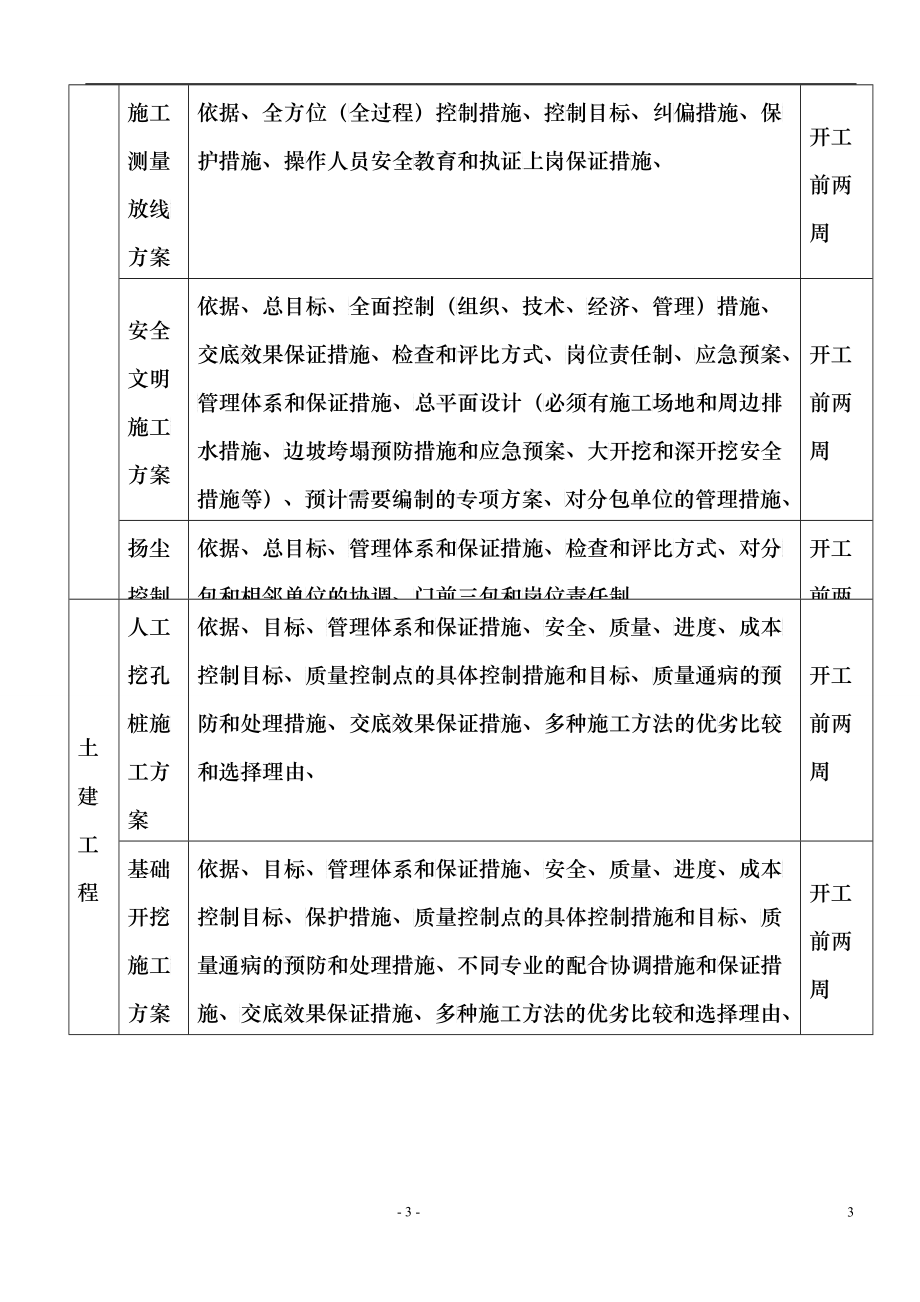 房地产工程项目质量控制办法_第4页