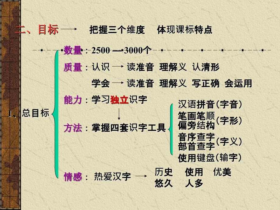 第一节_识字写字教学课件(上课用)_第4页