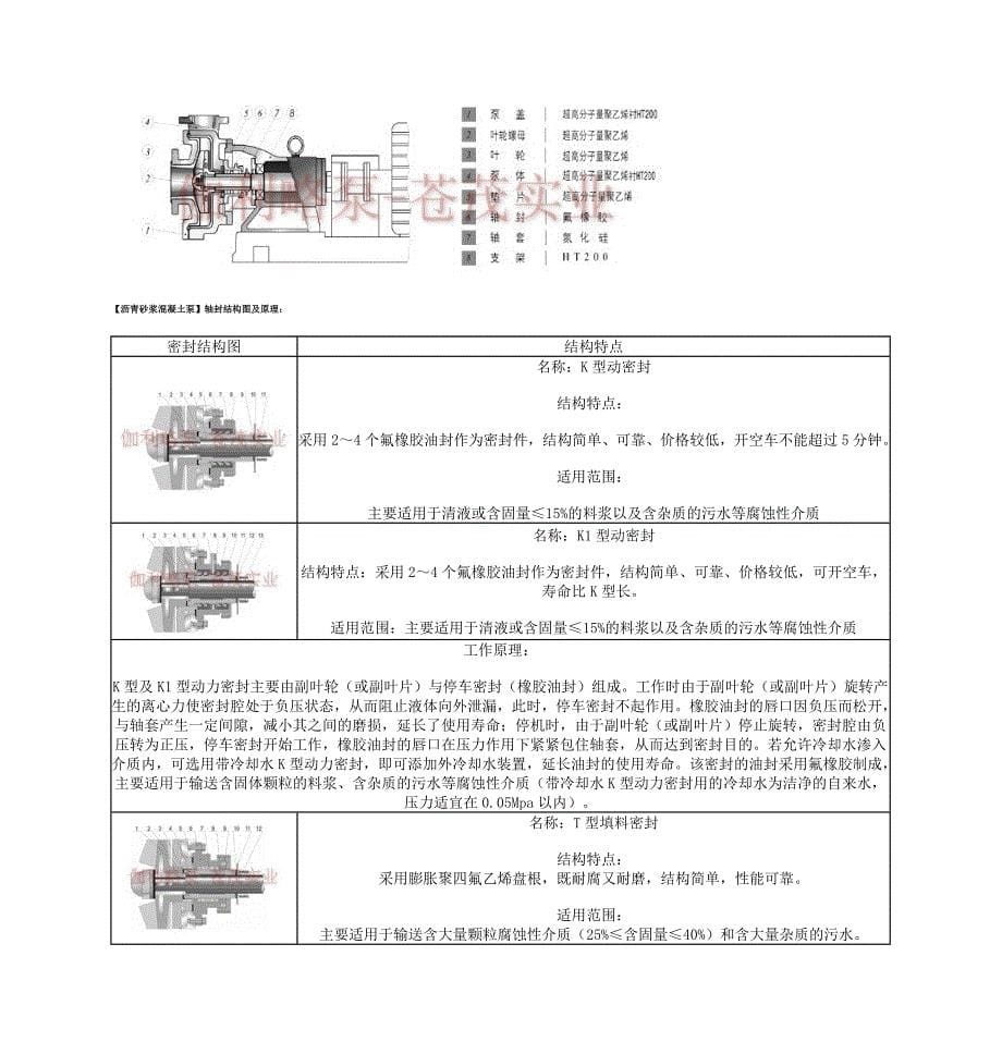 沥青砂浆混凝土泵_第5页