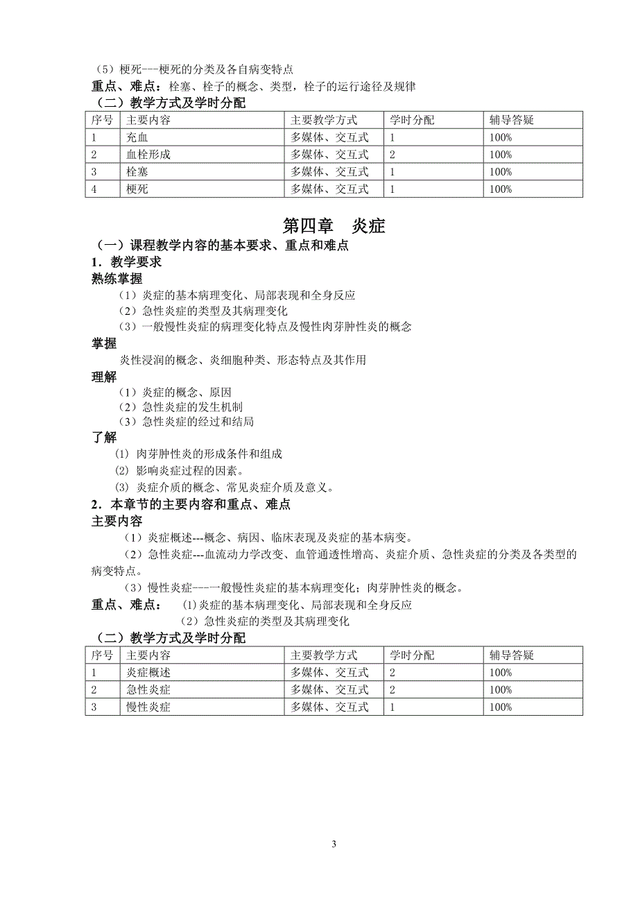 临床医学本科临床医学方向教学大纲_第4页