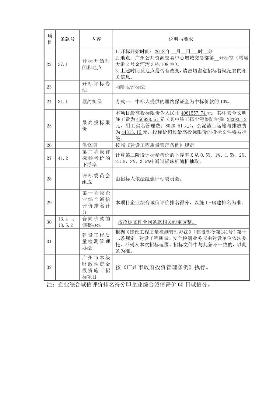 增城区大鹏中学教学楼及综合楼维修改造工程_第5页