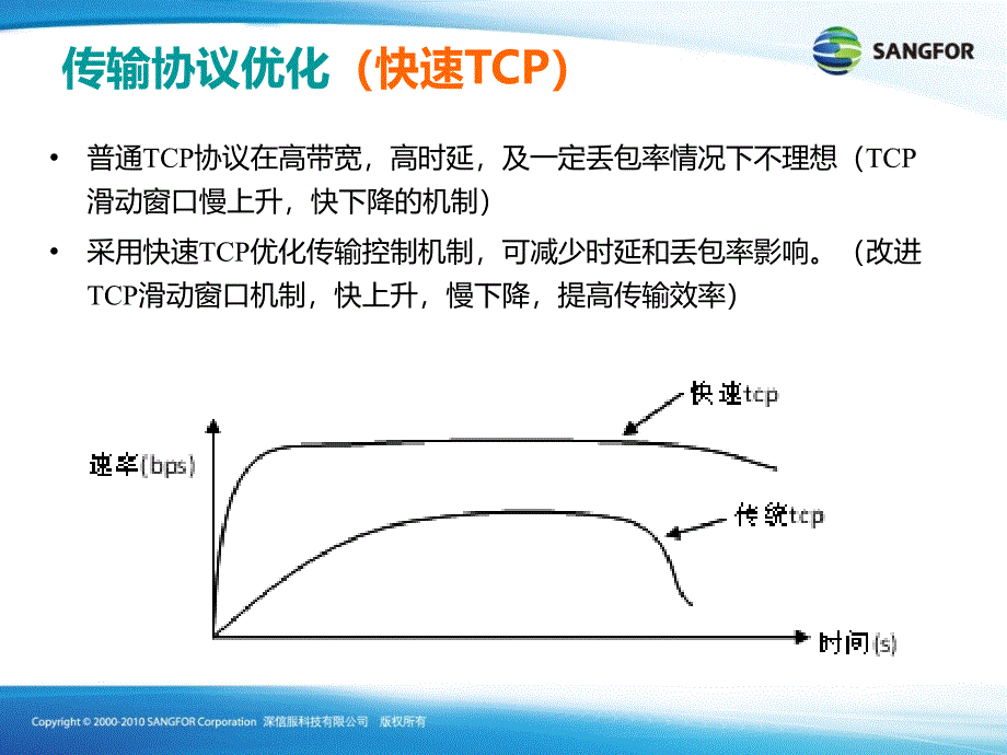 SANGFOR-WOC-加速技术详解课件_第4页