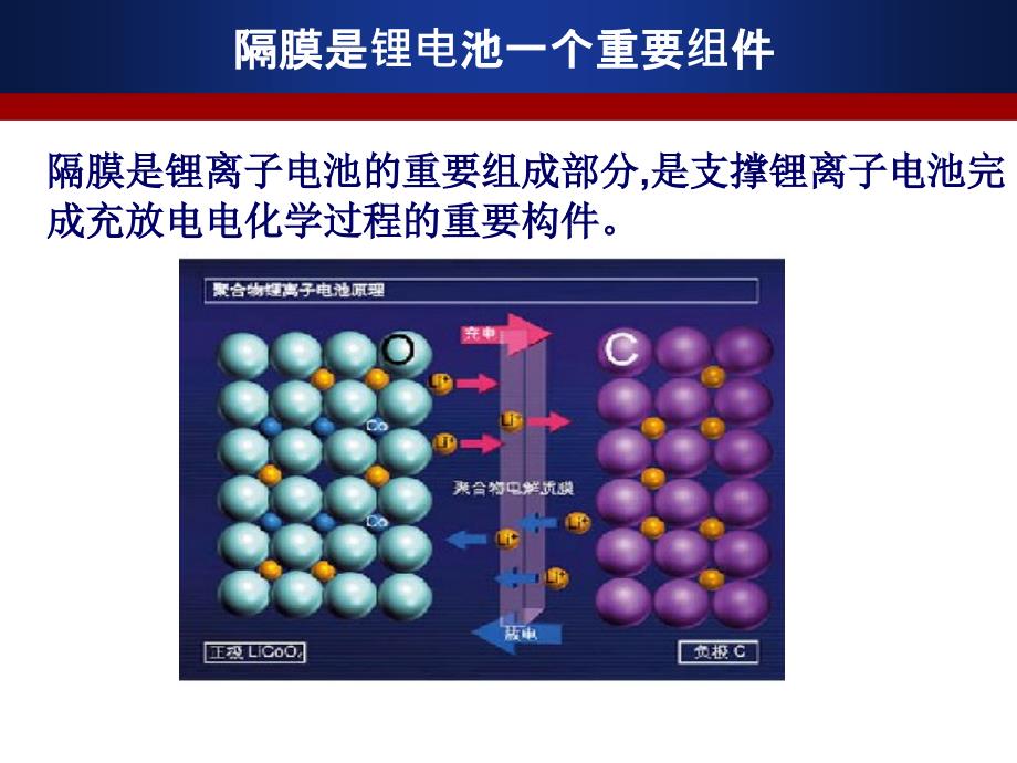 锂电池隔膜技术和工艺_第2页