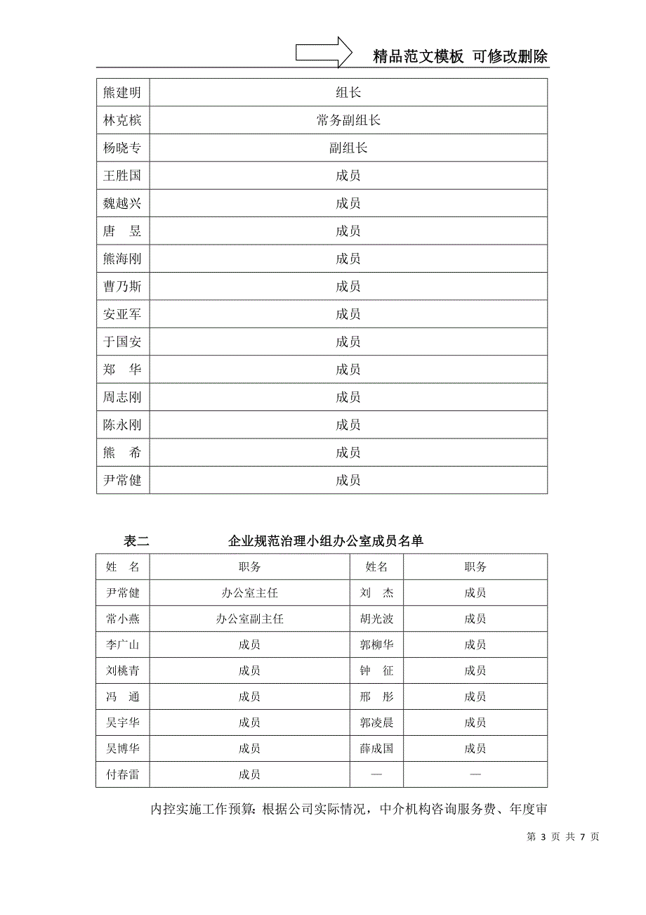 方大集团股份有限公司内控规范实施工作方案-为进一_第3页