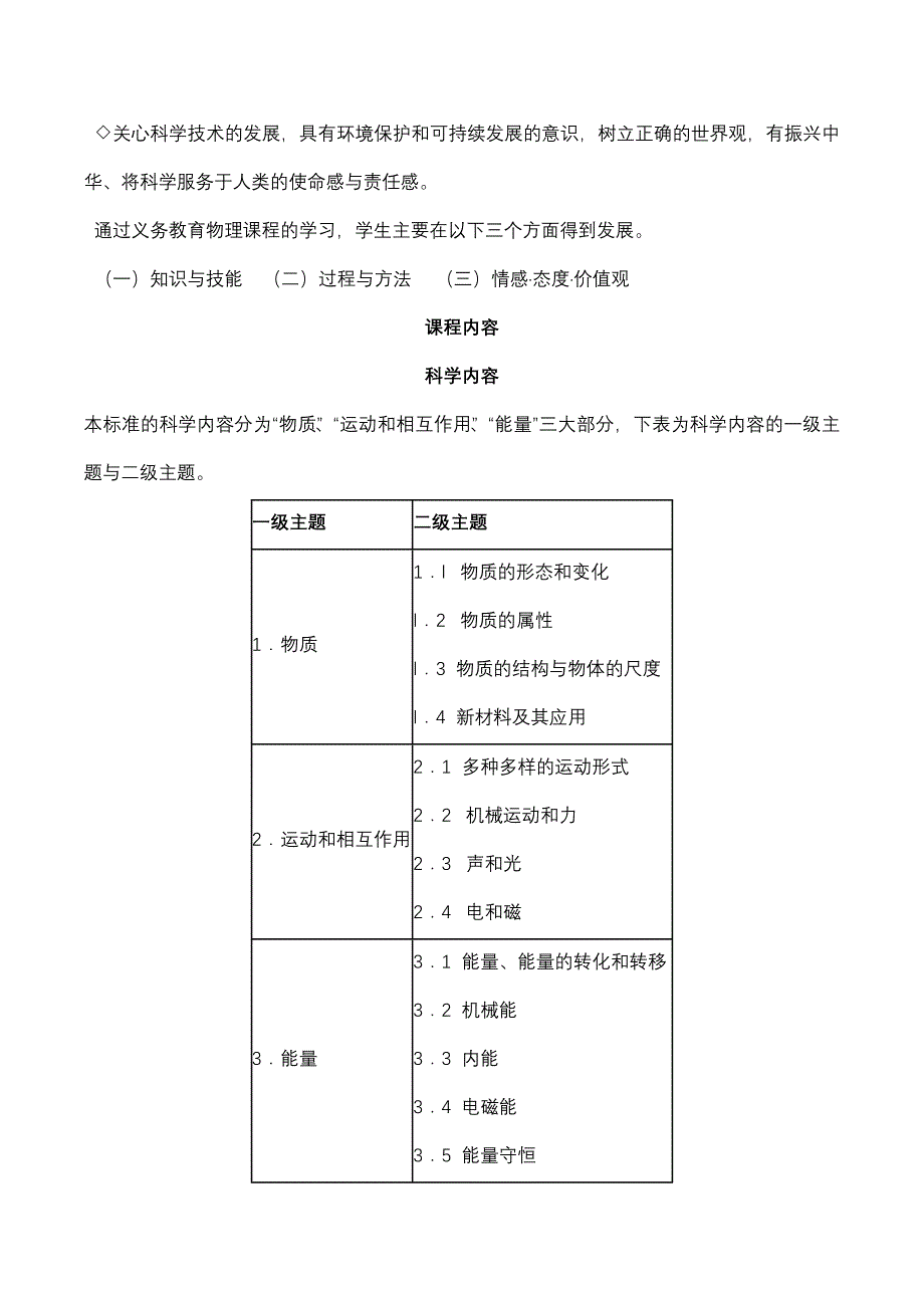 物理课程标准摘要_第2页