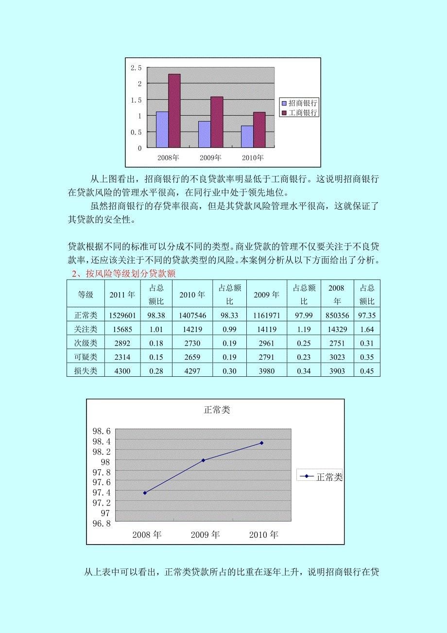 招商银行财务报告分析_第5页