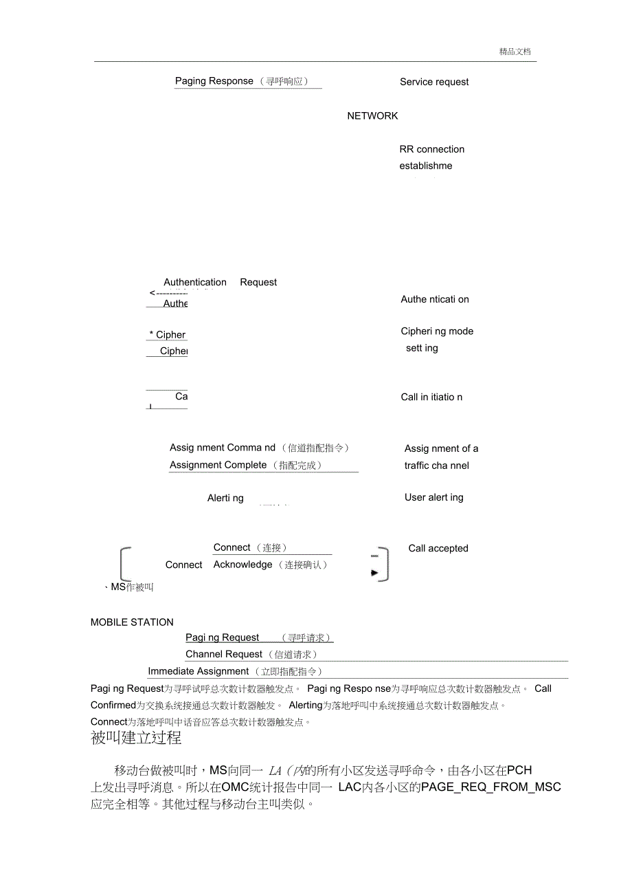 GSM呼叫流程图_第4页