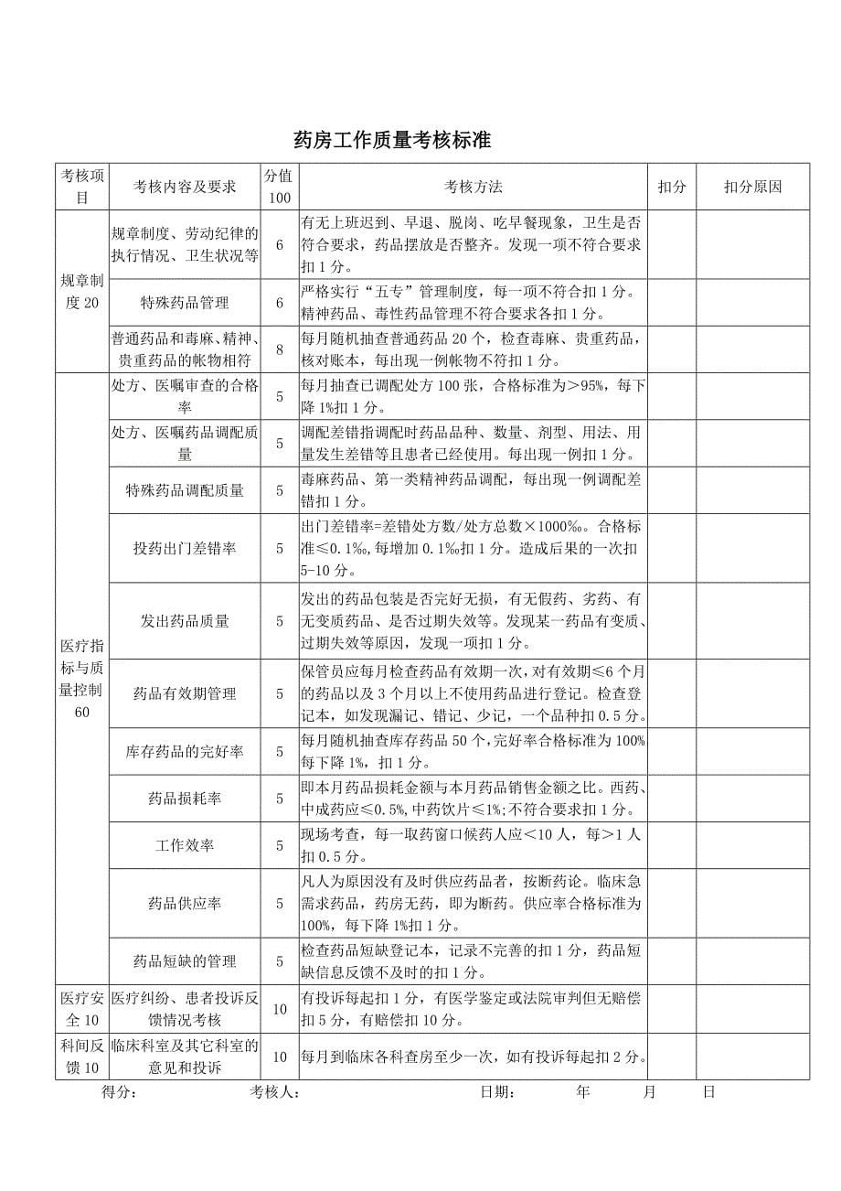 正大邵阳骨伤科医院药学部及各部门工作考核标准DOC_第5页