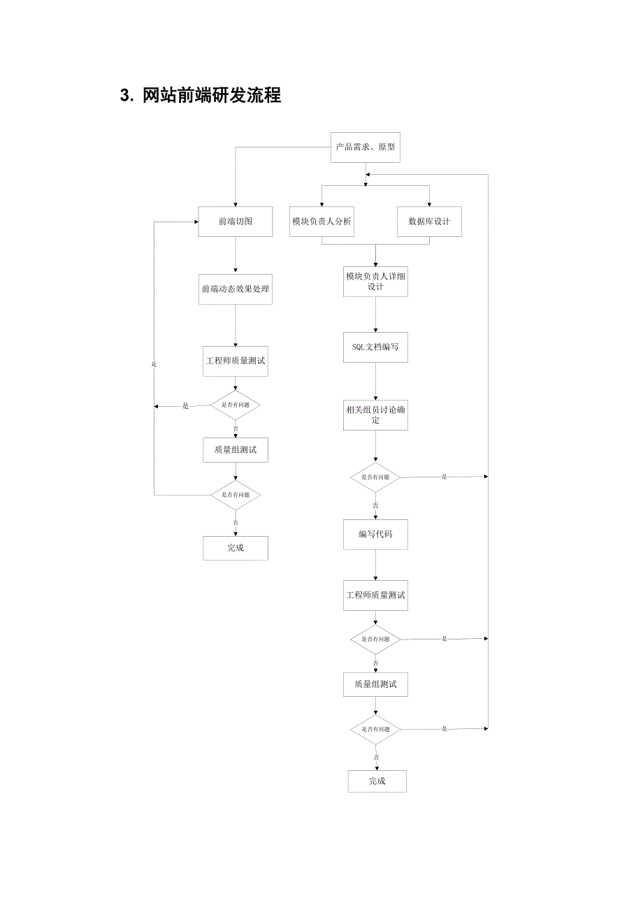 研发组规定及工作流程_第4页