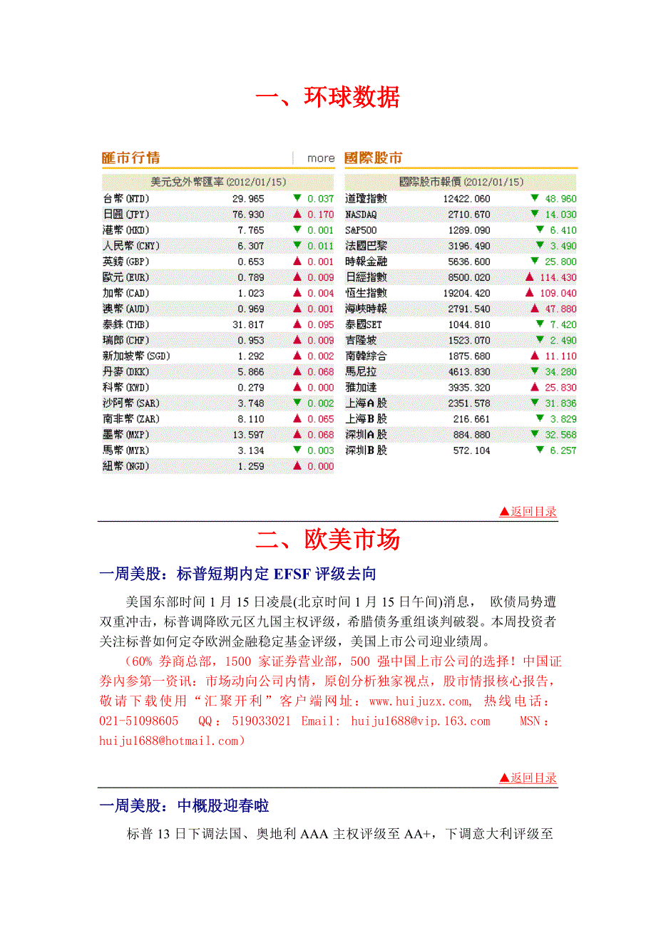 全球金融市场0115_第2页