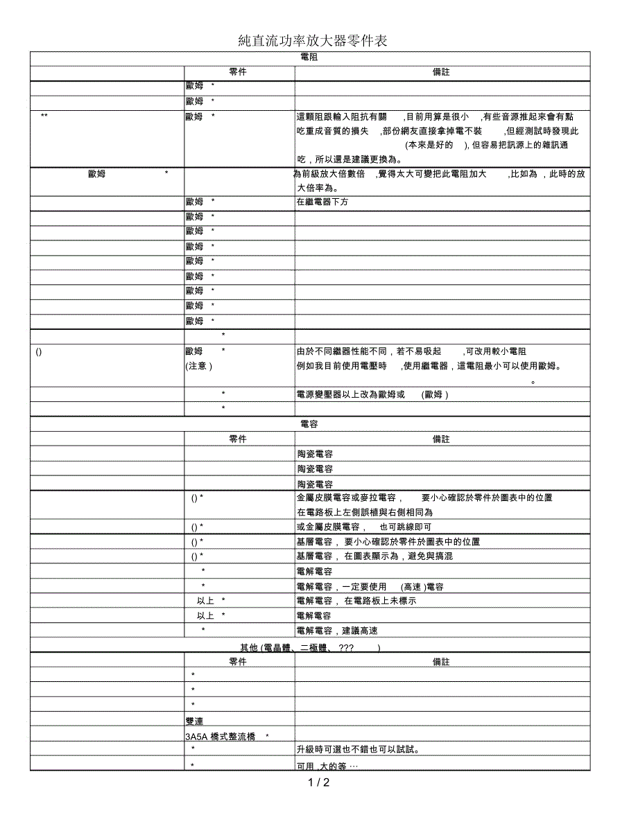 LM3886纯直流功率放大器零件表_第1页