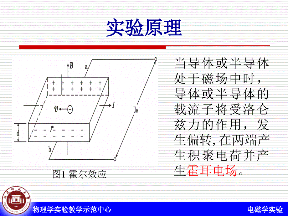 应科院大学物理磁阻效应实验课件_第4页