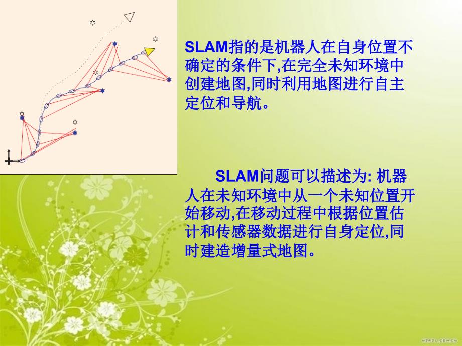 即时定位与地图构建SLAM_第2页