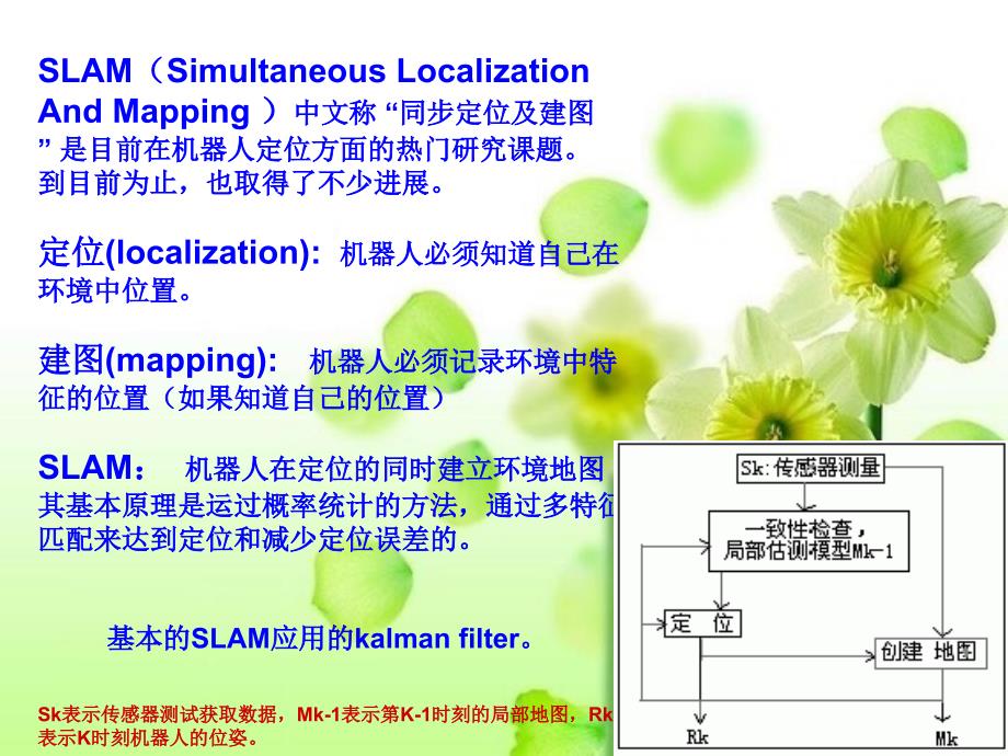 即时定位与地图构建SLAM_第3页