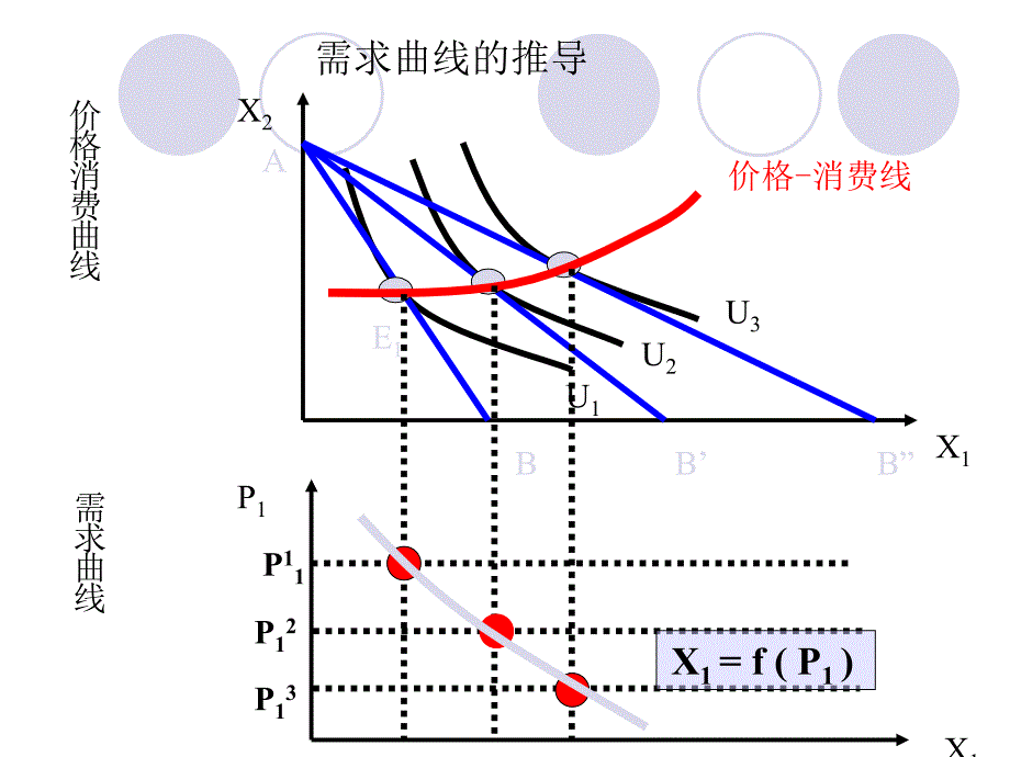 个人需求和市场需求.ppt_第4页