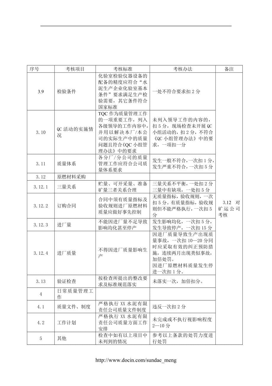 【企业】水泥厂质量管理制度制度汇编（含水泥相关企业标准）P83_第5页