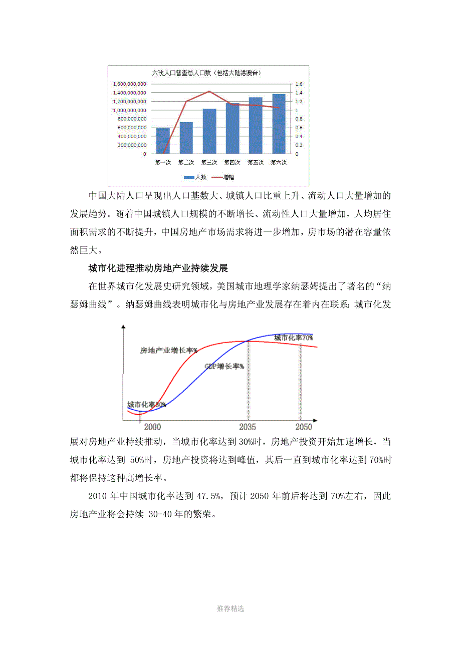 当前中国房地产市场宏观环境分析_第3页