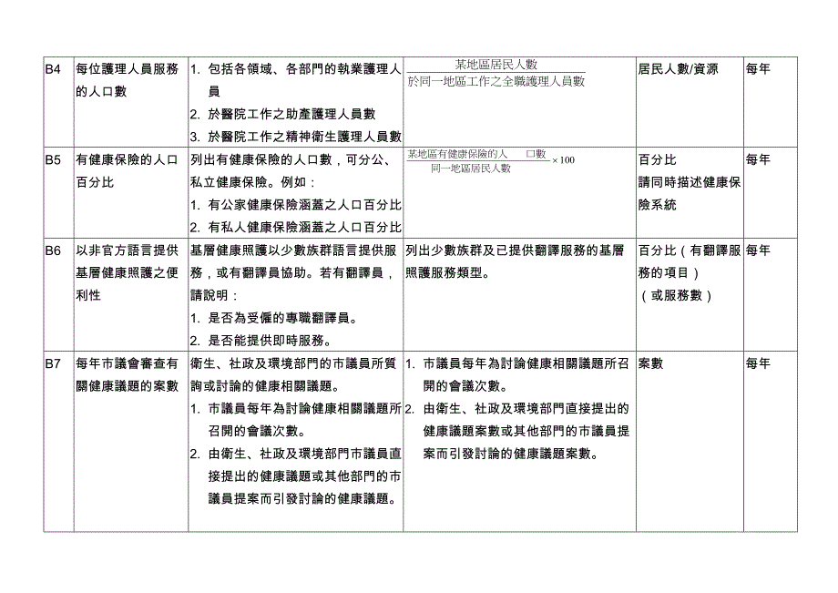 世界卫生组织健康城指标_第3页