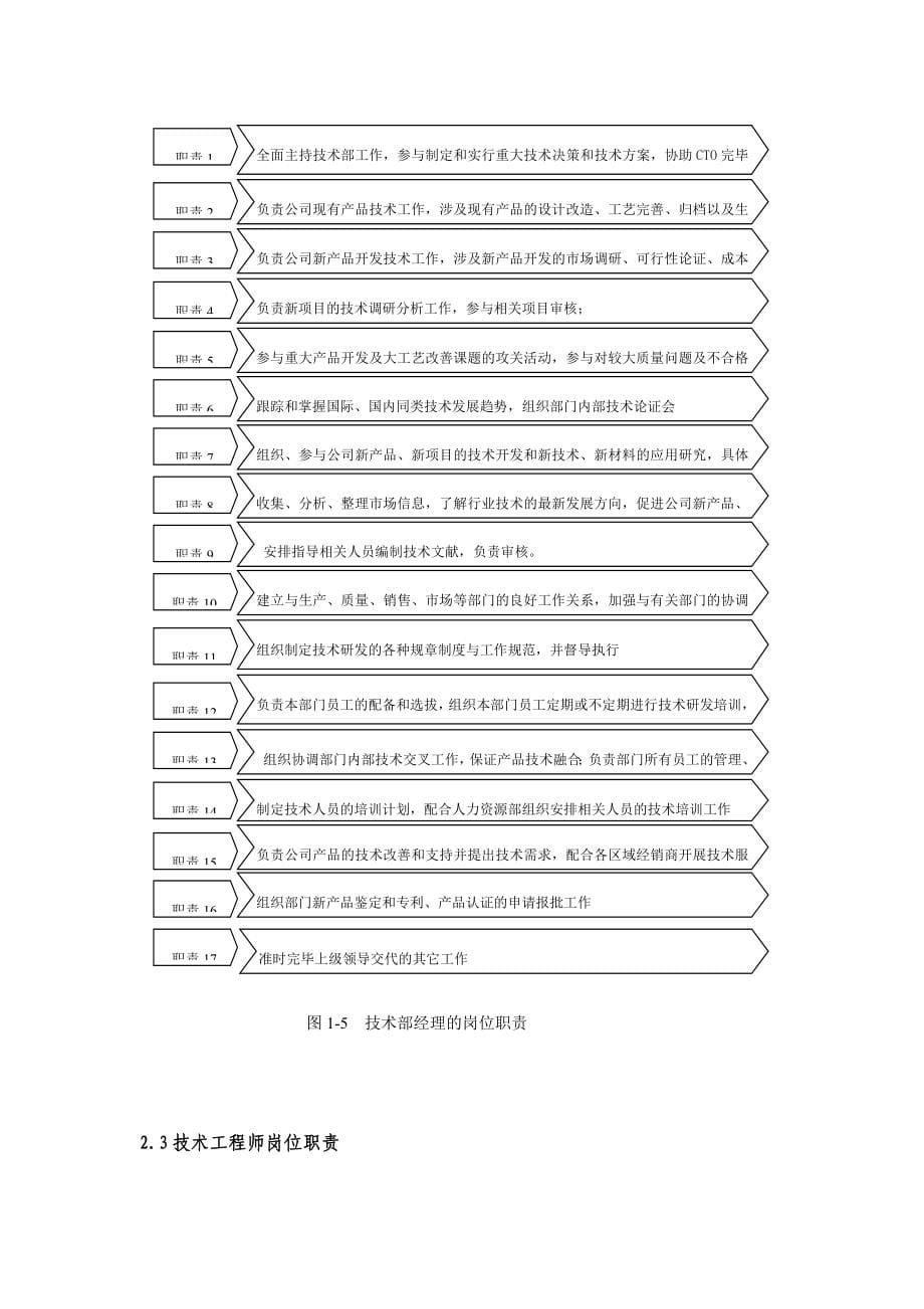 技术部管理流程.doc_第5页