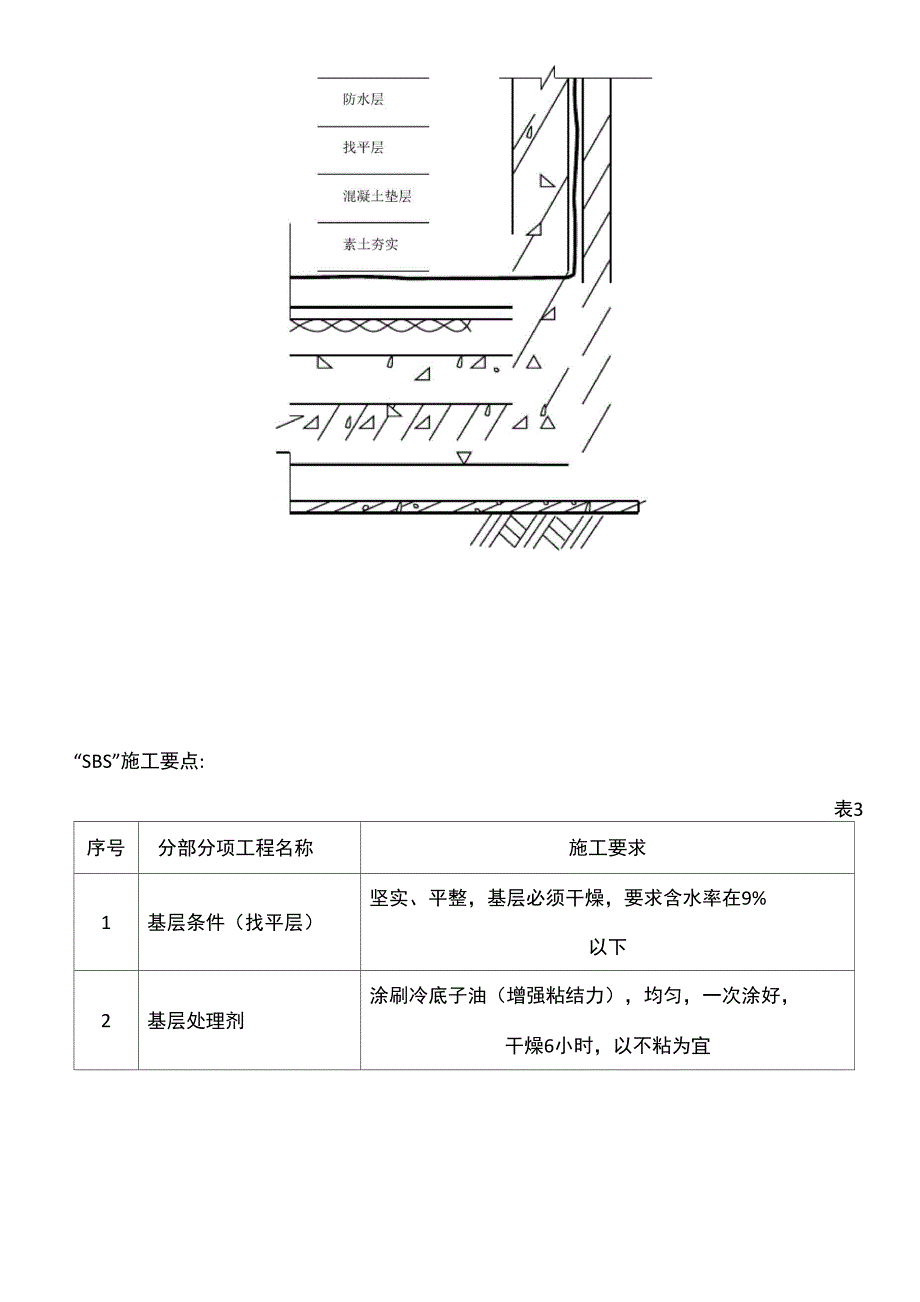 聚乙烯丙纶复合防水卷材与改性沥青防水卷材比较及应用复习过程_第3页