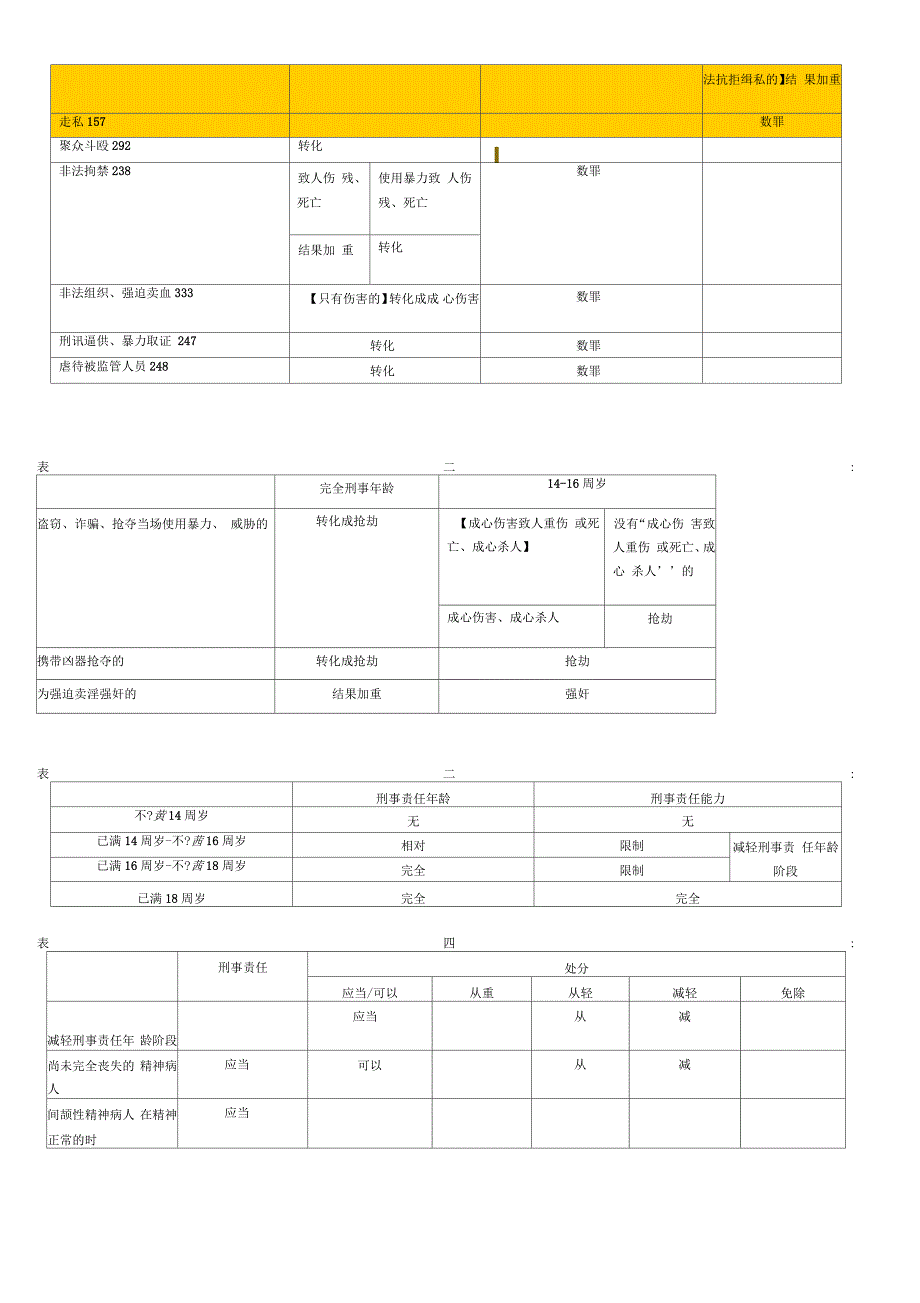刑法总论生长表格_第2页